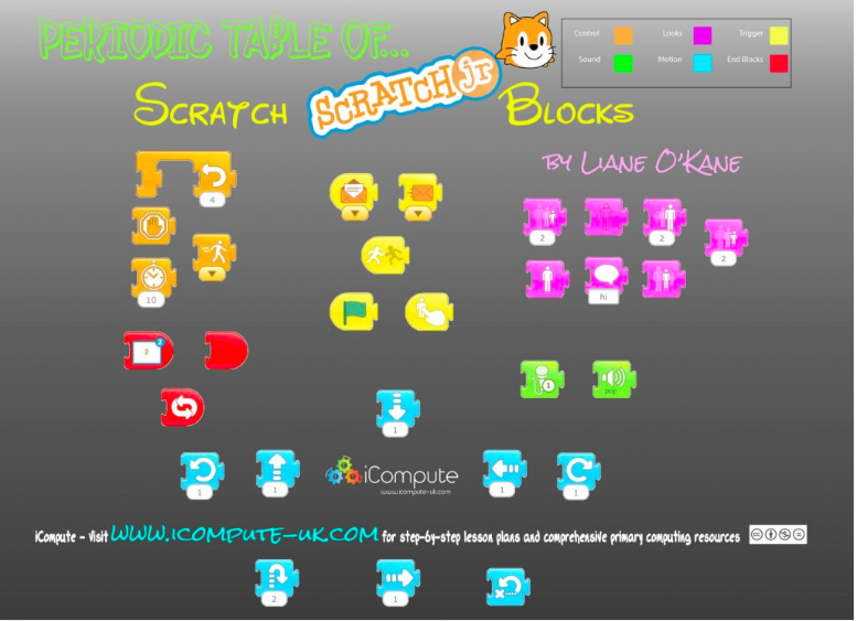 Scratch visual coding